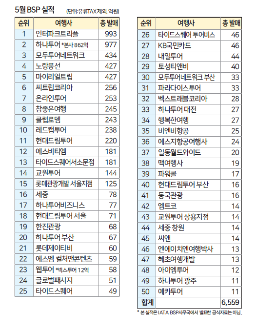 에디터 사진